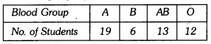 Probability Class 9 Extra Questions Maths Chapter 15 with Solutions Answers 1