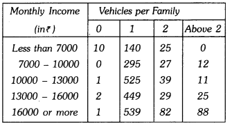 Probability Class 9 Extra Questions Maths Chapter 15 with Solutions Answers 11