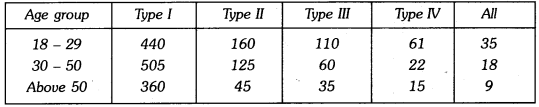 Probability Class 9 Extra Questions Maths Chapter 15 with Solutions Answers 13