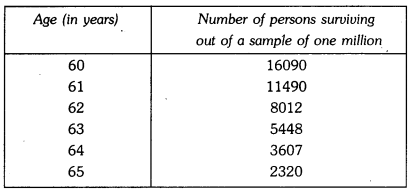 Probability Class 9 Extra Questions Maths Chapter 15 with Solutions Answers 14