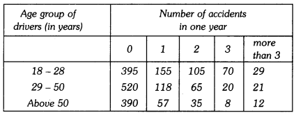 Probability Class 9 Extra Questions Maths Chapter 15 with Solutions Answers 15