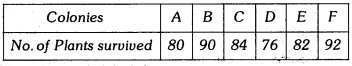 Probability Class 9 Extra Questions Maths Chapter 15 with Solutions Answers 16