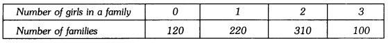 Probability Class 9 Extra Questions Maths Chapter 15 with Solutions Answers 4