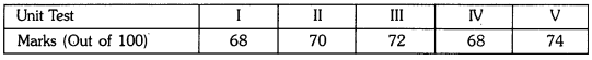 Probability Class 9 Extra Questions Maths Chapter 15 with Solutions Answers 7