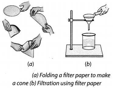 Separation of Substances Class 6 Notes Science Chapter 5 4