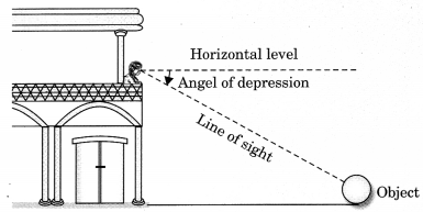 Some Applications of Trigonometry Class 10 Notes Maths Chapter 9 3