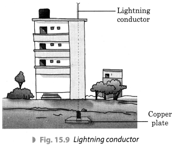 Some Natural Phenomena Class 8 Extra Questions and Answers Science Chapter 15 2