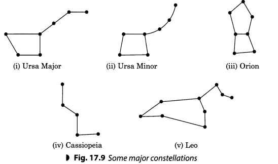 Stars and the Solar System Class 8 Extra Questions and Answers Science Chapter 17 2