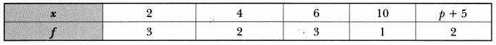 Statistics Class 10 Extra Questions Maths Chapter 14 with Solutions Answers 14