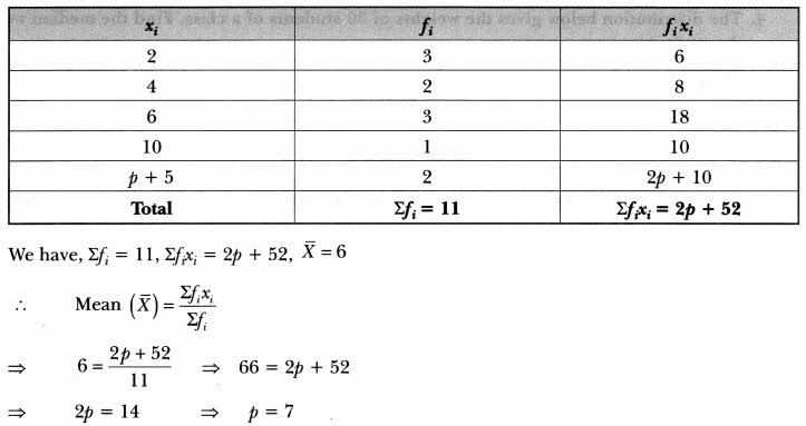 Statistics Class 10 Extra Questions Maths Chapter 14 with Solutions Answers 15