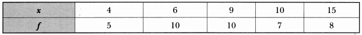 Statistics Class 10 Extra Questions Maths Chapter 14 with Solutions Answers 16