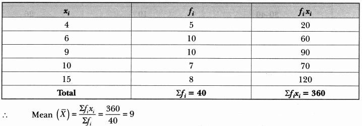Statistics Class 10 Extra Questions Maths Chapter 14 with Solutions Answers 17