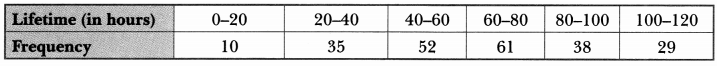 Statistics Class 10 Extra Questions Maths Chapter 14 with Solutions Answers 18