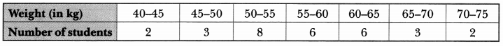 Statistics Class 10 Extra Questions Maths Chapter 14 with Solutions Answers 20