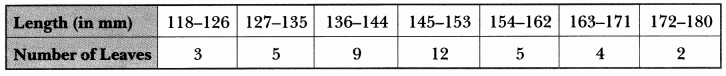 Statistics Class 10 Extra Questions Maths Chapter 14 with Solutions Answers 23