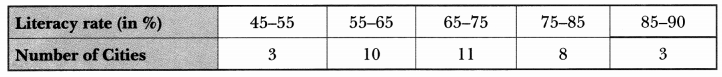 Statistics Class 10 Extra Questions Maths Chapter 14 with Solutions Answers 26