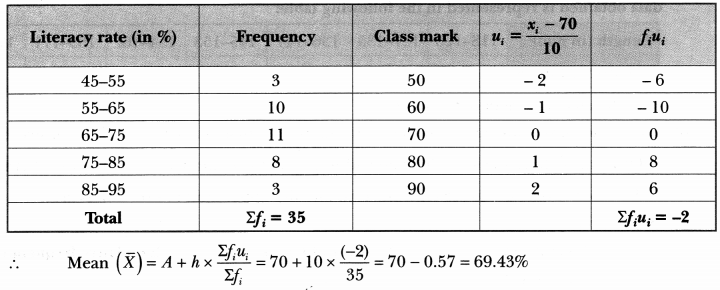 Statistics Class 10 Extra Questions Maths Chapter 14 with Solutions Answers 27