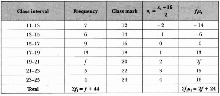 Statistics Class 10 Extra Questions Maths Chapter 14 with Solutions Answers 29