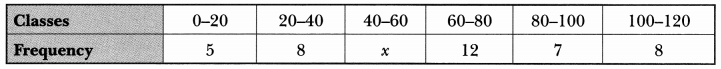 Statistics Class 10 Extra Questions Maths Chapter 14 with Solutions Answers 31