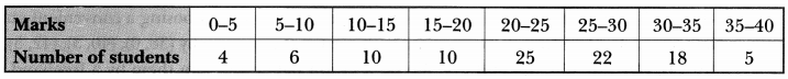 Statistics Class 10 Extra Questions Maths Chapter 14 with Solutions Answers 33