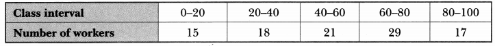 Statistics Class 10 Extra Questions Maths Chapter 14 with Solutions Answers 48