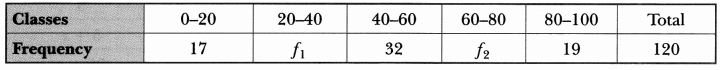 Statistics Class 10 Extra Questions Maths Chapter 14 with Solutions Answers 50