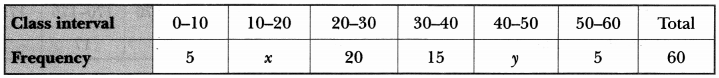 Statistics Class 10 Extra Questions Maths Chapter 14 with Solutions Answers 52