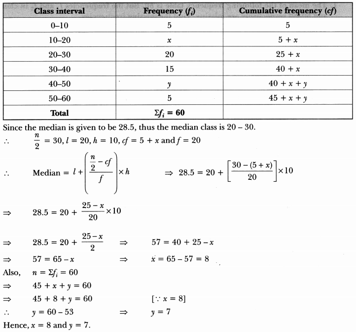Statistics Class 10 Extra Questions Maths Chapter 14 with Solutions Answers 53