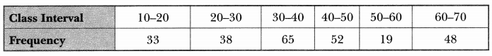 Statistics Class 10 Extra Questions Maths Chapter 14 with Solutions Answers 6