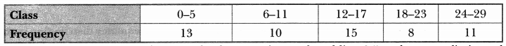 Statistics Class 10 Extra Questions Maths Chapter 14 with Solutions Answers 8