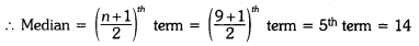 Statistics Class 9 Extra Questions Maths Chapter 14 with Solutions Answers 1