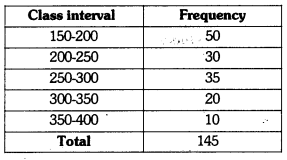 Statistics Class 9 Extra Questions Maths Chapter 14 with Solutions Answers 12