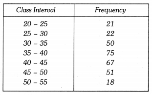 Statistics Class 9 Extra Questions Maths Chapter 14 with Solutions Answers 14