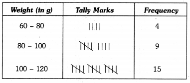 Statistics Class 9 Extra Questions Maths Chapter 14 with Solutions Answers 21