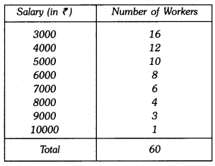 Statistics Class 9 Extra Questions Maths Chapter 14 with Solutions Answers 24