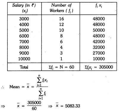 Statistics Class 9 Extra Questions Maths Chapter 14 with Solutions Answers 25