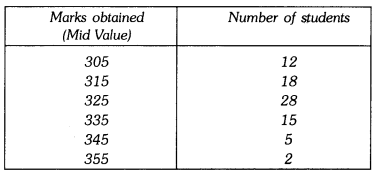 Statistics Class 9 Extra Questions Maths Chapter 14 with Solutions Answers 26