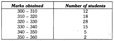 Statistics Class 9 Extra Questions Maths Chapter 14 with Solutions Answers 27