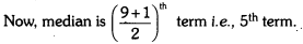 Statistics Class 9 Extra Questions Maths Chapter 14 with Solutions Answers 3