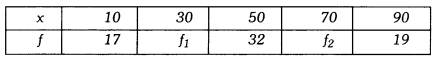 Statistics Class 9 Extra Questions Maths Chapter 14 with Solutions Answers 32