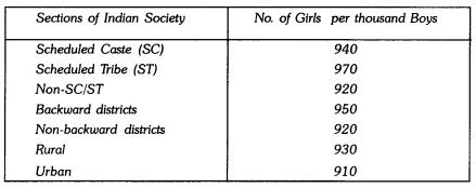 Statistics Class 9 Extra Questions Maths Chapter 14 with Solutions Answers 34