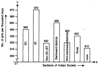 Statistics Class 9 Extra Questions Maths Chapter 14 with Solutions Answers 35