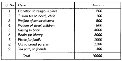 Statistics Class 9 Extra Questions Maths Chapter 14 with Solutions Answers 36