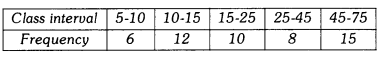 Statistics Class 9 Extra Questions Maths Chapter 14 with Solutions Answers 5