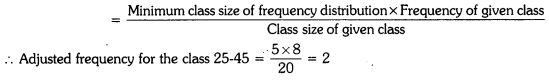 Statistics Class 9 Extra Questions Maths Chapter 14 with Solutions Answers 6