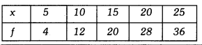 Statistics Class 9 Extra Questions Maths Chapter 14 with Solutions Answers 8