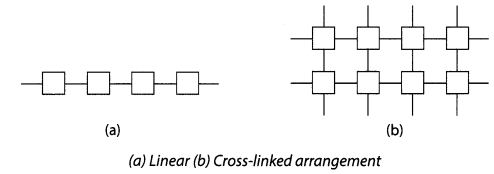 Synthetic Fibres and Plastics Class 8 Extra Questions and Answers Science Chapter 3