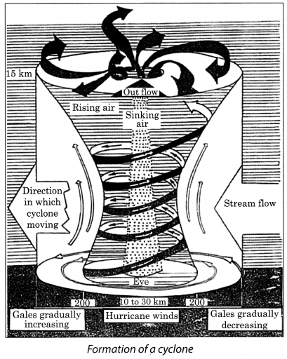 Winds, Storms and Cyclones Class 7 Extra Questions and Answers Science Chapter 8 2