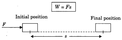 Work, Power And Energy Class 9 Notes Science Chapter 11 3