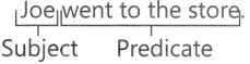 simple and compound sentences exercises with answers